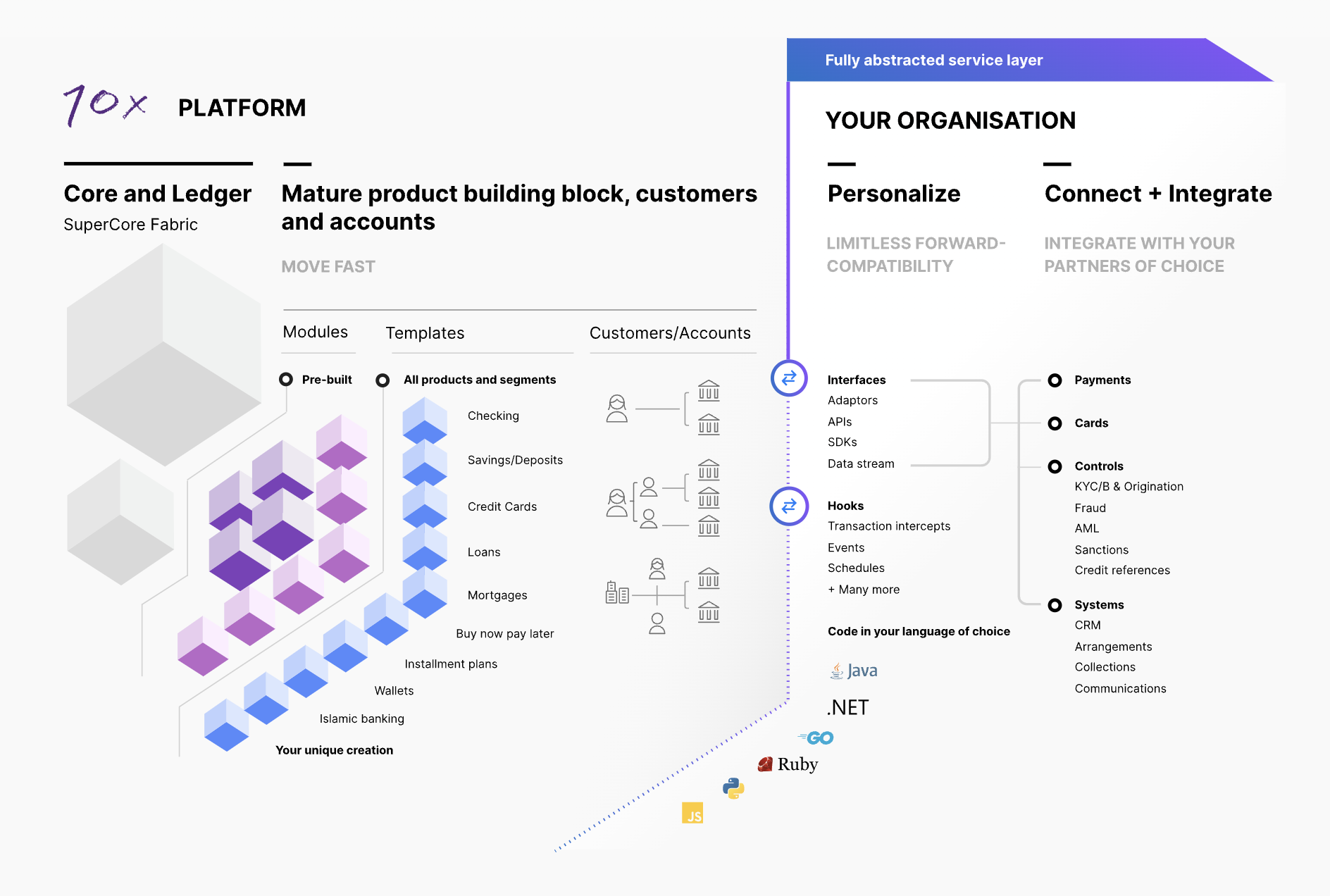 screenshot of 10x Banking